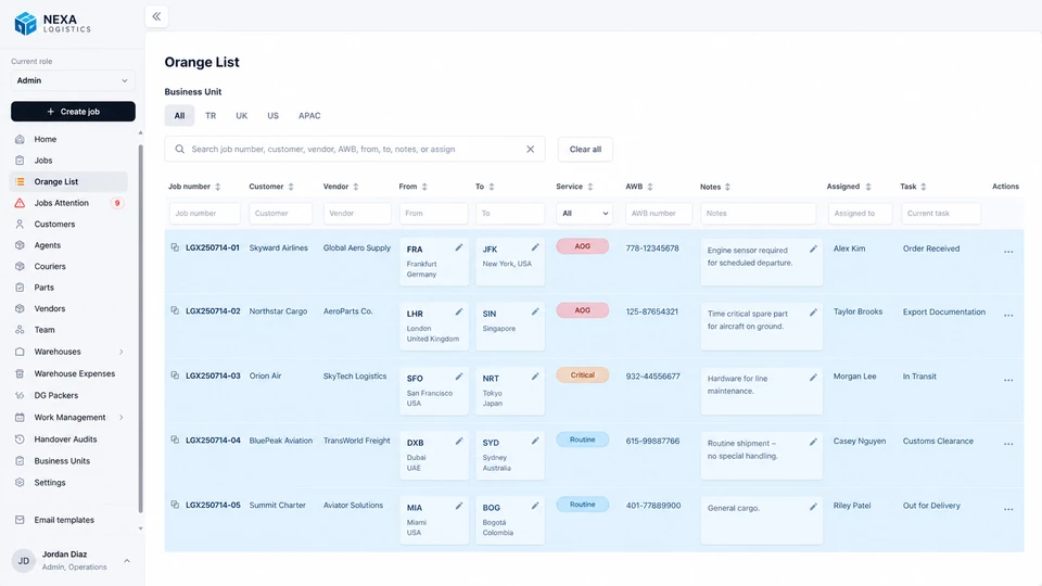 Ausschnitt der Auftragsübersicht der Logistiksoftware mit Filtern, Lieferanten, Transportwegen und Bearbeitungsstatus; Daten aus Datenschutzgründen anonymisiert.